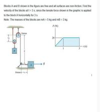 Answered: Blocks A And B Shown In The Figure Are… | Bartleby