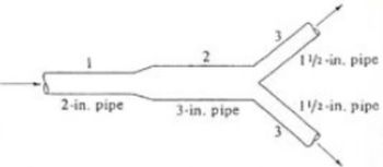 Answered: A Petroleum Crude Oil With A Specific… | Bartleby