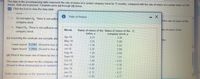 The data in the accompanying table represent the rate of return of a certain company stock for 11 months, compared with the rate of return of a certain index of 500
stocks. Both are in percent. Complete parts (a) through (d) below.
EEB Click the icon to view the data table.
i Rate of Return
O C. Do not reject Ho. There is not suffici
d the rate of return of the
company stock.
O D. Reject Hp. There is not sufficient evi
Month
Rates of return of the Rates of return of the O
ate of return of the
company stock.
index, x
company stock, y
(c) Assuming the residuals are normally dist
Apr-18
4.23
3.28
May-18
3.25
5.09
line.
Lower bound: 0.2367 (Round to four d
Jun-18
-1.78
0.54
Upper bound. 1.2955 (Round to four d
Jul-18
-3.20
2.88
Aug-18
1.29
2.69
(d) What is the mean rate of return for the co
Sept-18
Oct-18
3.58
7.41
The mean rate of return for the company sto
1.48
-4,83
(Round to three decimal places as needed.)
Nov-18
4.40
-2,38
Dec-18
|-0.86
2.37
Jan-19
-6.12
-4.27
Enter your answer in the answer box and
Feb-19
-3.48
-3.77
