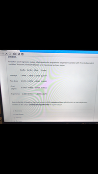 Canvas
-→ X C0| ® E
Exhibit 6
Part of an Excel regression output relating salary for programmer (dependent variable) with three independent
variables: Test score, Graduate Degree, and Experience is shown below.
Coeffic. Std. Err. t Stat
P-value
Intercept
7.9448 7.3808 1.0764 0.2977
Test Score
1.1476 0.2976 4.8561 0.0850
Grad.
0.1969 0.0899 2.1905 0.0011
Degree
Experience -2.2804 1.9866 -1.0479 0.3679
Refer to Exhibit 6. Based on the Excel output, at 95% confidence (alpha = 0.05) which of the independent
variables in the output contributes significantly to explain salary?
O Experience
Grad Degree
Intercept
Test score
