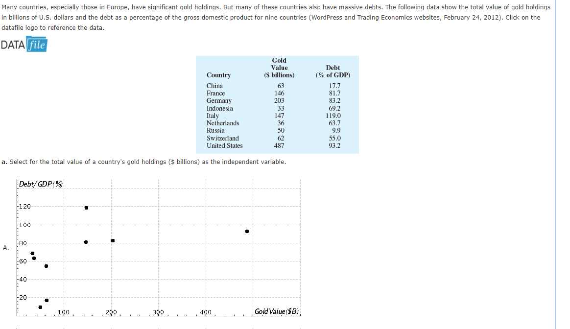 Answered: B. What Does The Scatter Diagram… | Bartleby