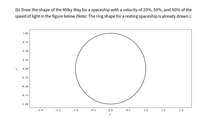 (b) Draw the shape of the Milky Way for a spaceship with a velocity of 20%, 50%, and 90% of the
speed of light in the figure below (Note: The ring shape for a resting spaceship is already drawn.):
1.00
0.75
0.50
0.25
0.00
-0.25
-0.50
-0.75
-1.00
-2.0
-1.5
-1.0
-8.5
0.0
0.5
1.0
1.5
2.0
z'
