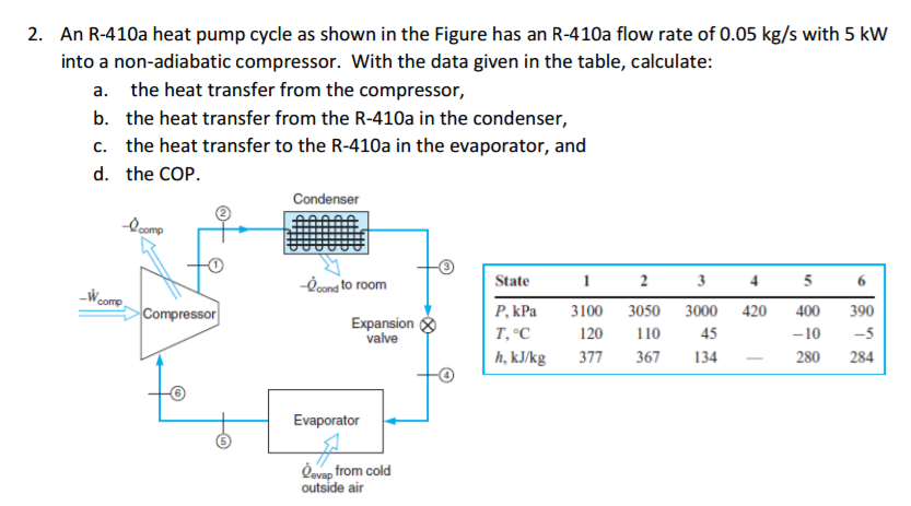 Answered: 2. An R-410a Heat Pump Cycle As Shown… | Bartleby