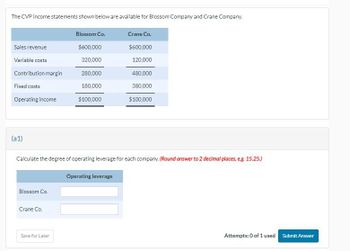 Answered: The CVP income statements shown below… | bartleby