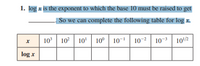 1. log x is the exponent to which the base 10 must be raised to get
- So we can complete the following table for log x.
10
10 10' 10° | 10-| 10-2| 10-3
log x
