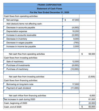 Answered: 3. Compute the quality of earnings… | bartleby