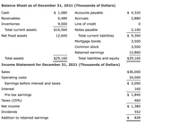 Balance Sheet as of December 31, 2021 (Thousands of Dollars)
Cash
$ 1,080
Accounts payable
$ 4,320
Receivables
6,480
Accruals
2,880
Inventories
9,000
Line of credit
Total current assets
$16,560
Notes payable
2,100
Net fixed assets
12,600
Total current liabilities
$ 9,300
Mortgage bonds
3,500
Common stock
3,500
Retained earnings
12,860
Total assets
$29,160
Total liabilities and equity
$29,160
Income Statement for December 31, 2021 (Thousands of Dollars)
Sales
$36,000
Operating costs
34,000
Earnings before interest and taxes
$ 2,000
Interest
160
Pre-tax earnings
$ 1,840
Taxes (25%)
460
Net income
$ 1,380
Dividends
552
Addition to retained earnings
2$
828
