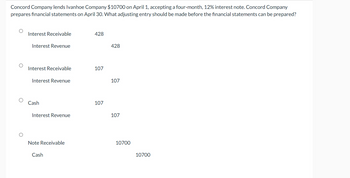 Concord Company lends Ivanhoe Company $10700 on April 1, accepting a four-month, 12% interest note. Concord Company
prepares financial statements on April 30. What adjusting entry should be made before the financial statements can be prepared?
Interest Receivable
428
Interest Revenue
428
Interest Receivable
107
Interest Revenue
107
Cash
107
Interest Revenue
107
Note Receivable
10700
Cash
10700