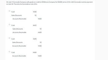 On July 9, Coronado Company sells goods on credit to Wildhorse Company for $4600, terms 2/10, n/60. Coronado receives payment
on July 18. The entry by Coronado on July 18 is:
Cash
Sales Discounts
Accounts Receivable
Cash
Sales Discounts
Accounts Receivable
Cash
Sales Discounts
Accounts Receivable
Cash
Accounts Receivable
4508
92
4600
4692
92
4600
4600
92
4508
4600
4600