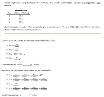 The following table shows projected free cash flows for the next three years for Care4UMed Corp., a company producing portable oxygen
machines.
Year
1
2
3
After the three year period, Care4UMed is expected to grow at a constant rate of 7% and its WACC is 13%. Care4UMed has $35 million
of debt and $120 million shares of stock outstanding.
According to the video, what is the formula for Care4U Med's horizon value?
O HV3 =
Free Cash Flow
(Millions of dollars)
16.00
17.12
18.32
O HV3 =
O HV3 =
FCF4
WACC-g
O HV4 FCFS X (1+g)
FCF3
(WACC-g)³
O Vo
Care4UMed's horizon value is
O Vo =
O Vo =
FCFA
1+WACC
O Vo =
According to the video, what is the formula for the firm's value today?
FCF
(1+WACC)
FCF1
(1+WACC)
HV3
(1+WACC)
FCF₁
(1+WACC)¹
+
+
+
Care4UMed's value today is
FCF₁
FCF₂
(1+WACC)² (1+WACC)³
FCF2
(1+WACC)²
million.
FCF₂
(1+WACC)²
+
FCF3
(1+WACC)³
FCF3
(1+WACC)³
million.
+ HV3
+
HV3
(1+WACC)4
HV₁
(1+WACC)³