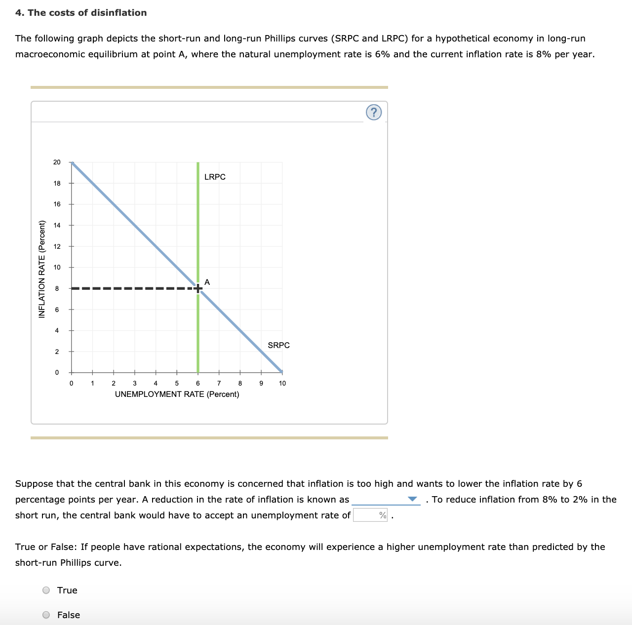 answered-the-following-graph-depicts-the-bartleby