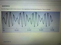 QUESTION 25
From the diagram which shows pressure / time dependence find the beat frequency. Time is in seconds
IMIMME
0.01
0.02
0.03
0.04
OUESTION 26
submit Click Save Al Answers to save all anawers.
