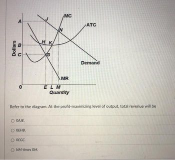 Dollars
A
B
C
0
OAJE.
O OEHB.
O OEGC.
HK
NM times OM.
G
MC
MR
ELM
Quantity
Refer to the diagram. At the profit-maximizing level of output, total revenue will be
ATC
Demand