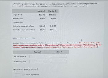 Cullumber Corp. is considering purchasing one of two new diagnostic machines. Either machine would make it possible for the
company to bid on jobs that it currently isn't equipped to do. Estimates regarding each machine are provided here.
Machine A
Machine B
Original cost
$77,700
$181,000
Estimated life
8 years
8 years
Salvage value
0
0
Estimated annual cash inflows
$20,500
$40,400
Estimated annual cash outflows
$5,070
$10,000
Click here to view the factor table.
Calculate the net present value and profitability index of each machine. Assume a 9% discount rate. (If the net present value is negative,
use either a negative sign preceding the number eg-45 or parentheses eg (45). Round answer for present value to O decimal places, e.g. 125 and
profitability index to 2 decimal places, e.g. 10.50. For calculation purposes, use 5 decimal places as displayed in the factor table provided.)
Machine A
Net present value
Profitability index
Which machine should be purchased?
should be purchased.
Machine B