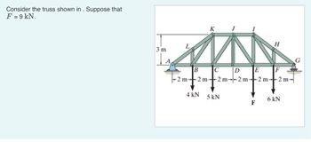 The image depicts a truss structure with several labeled joints and forces acting on it. The truss is a simple planar type with horizontal and diagonal members.

### Text Description:
- **Text:** "Consider the truss shown in . Suppose that \( F = 9 \text{ kN} \)."

### Diagram Details:
- **Joints:** The truss has several joints labeled as A, B, C, D, E, F, G, H, I, J, K, and L.
- **Forces Applied:**
  - At joint B, there is a downward force of 4 kN.
  - At joint C, there is a downward force of 5 kN.
  - An unspecified force, \( F \), is applied at joint D.
  - At joint E, a downward force of 6 kN is present.
- **Distances:**
  - The horizontal distance between each consecutive vertical member (A, B, C, D, E, F, G) is 2 meters.
  - The height from the base level at point A or B to the upper chord (at K) is 3 meters.
- **Support:**
  - There appears to be a pinned support at joint A and a roller support at joint G.

This truss system is typically analyzed to find reactions at the supports and forces in the truss members using methods such as the method of joints or sections, considering the internal forces and equilibrium of the structure.