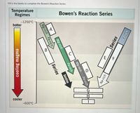 Fill in the blanks to complete the Bowen's Reaction Series.
Temperature
Regimes
Bowen's Reaction Series
-1250°C
hotter
A
В
C
F
D
cooler
-600°C
Ca-rich
Series
Mg-rich Fe-rich
Mg-rich
Mg-rich
Fe-rich
Na-rich
Fe-rich
|Series
biotite
cooling magma
