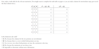 First, make a truth table for the relevant statements. (You might want to complete the truth table on paper so you can make columns for intermediate steps; just record
the final columns here.)
P QR
P → (Q V R)
¬(P → Q)
TTT
TF
FT
TFF
FTT
F
T F
F
FT
F
F F
Is the deduction rule valid?
O A. No, because the columns for the two premises are not identical.
O B. Yes, because there is a row in which both premises are true.
O C. Yes, in every row where both premises are true, the conclusion is also true.
O D. No, because the statements are not always true.
O E. Impossible to determine without more information.
