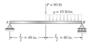 |P = 80 lb
q = 10 lb/in.
A
B
L
-늘 =40 in.
40 in.
