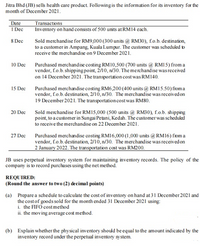 Jitra Bhd (JB) sells health care product. Following is the information for its inventory for the
month of December 2021.
Date
Transactions
I Dec
Inventory on hand consists of 500 units at RM14 each.
8 Dec
Sold merchandise for RM9,000 (300 units @ RM30), f.o.b. destination,
to a customer in Ampang, Kuala Lumpur. The customer was scheduled d
receive the merchandise on 9 December 2021.
Purchased merchandise costing RM10,500 (700 units @ RMI5) from a
vendor, f.o.b. shipping point, 2/10, n/30. The merchandise was received
on 14 December 2021. The transportation cost was RM140.
10 Dec
15 Dec
Purchased merchandise costing RM6,200 (400 units @ RM15.50) from a
vendor, f.o.b. destination, 2/10, n/30. The merchandise was received on
19 December 2021. The transportation cost was RM80.
20 Dec
Sold merchandise for RM15,000 (500 units @ RM30), f.o.b. shipping
point, to a customer in Sungai Petani, Kedah. The customer was scheduled
to receive the merchandise on 22 December 2021.
27 Dec
Purchased merchandise costing RM16,000 (1,000 units @ RM16) føm a
vendor, f.o.b. destination, 2/10, n/30. The merchandise was received on
2 January 2022. The transportation cost was RM200.
JB uses perpetual inventory system for maintaining inventory records. The policy of the
company is to record purchases using the net method.
REQUIRED:
(Round the answer to two (2) decimal points)
(a) Prepare a schedule to calculate the cost of inventory on hand at 31 December 2021 and
the costof goods sold for the month ended 31 December 2021 using:
i. the FIFO costmethod
ii. the moving average cost method.
(b) Explain whether the physical inventory should be equal to the amount indicated by the
inventory record under the perpetual inventory system.
