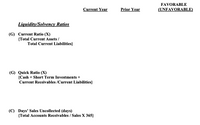 FAVORABLE
Current Year
Prior Year
(UNFAVORABLE)
Liquidity/Solvency Ratios
(G) Current Ratio (X)
{Total Current Assets /
Total Current Liabilities}
(G) Quick Ratio (X)
{Cash + Short Term Investments +
Current Receivables /Current Liabilities}
(C) Days' Sales Uncollected (days)
{Total Accounts Receivables / Sales X 365}

