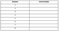 Situation
Control Goal(s)
4
6.
7
8
3.
