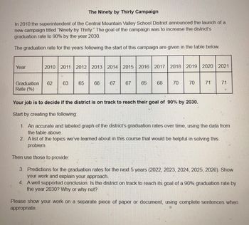 **The Ninety by Thirty Campaign**

In 2010, the superintendent of the Central Mountain Valley School District announced the launch of a new campaign titled "Ninety by Thirty." The goal of the campaign was to increase the district’s graduation rate to 90% by the year 2030.

The graduation rate for the years following the start of this campaign are given in the table below.

| Year | 2010 | 2011 | 2012 | 2013 | 2014 | 2015 | 2016 | 2017 | 2018 | 2019 | 2020 | 2021 |
|------|------|------|------|------|------|------|------|------|------|------|------|------|
| Graduation Rate (%) | 62 | 63 | 65 | 66 | 67 | 67 | 65 | 68 | 70 | 70 | 71 | 71 |

**Your job is to decide if the district is on track to reach their goal of 90% by 2030.**

Start by creating the following:

1. An accurate and labeled graph of the district’s graduation rates over time, using the data from the table above.
2. A list of the topics we’ve learned about in this course that would be helpful in solving this problem.

Then use those to provide:

3. Predictions for the graduation rates for the next 5 years (2022, 2023, 2024, 2025, 2026). Show your work and explain your approach.
4. A well-supported conclusion. Is the district on track to reach its goal of a 90% graduation rate by the year 2030? Why or why not?

Please show your work on a separate piece of paper or document, using complete sentences when appropriate.