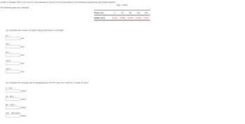 A flask is charged with 0.140 mol of A and allowed to react to form B according to the following hypothetical gas-phase reaction:

\[ A(g) \rightarrow B(g) \]

The following data are collected:

\[
\begin{array}{|c|c|c|c|c|c|}
\hline
\text{time (s)} & 0 & 40 & 80 & 120 & 160 \\ \hline
\text{moles of A} & 0.140 & 0.068 & 0.043 & 0.029 & 0.016 \\ \hline
\end{array}
\]

(a) Calculate the number of moles of B at each time in the table.

- 0 s: \_\_\_\_ mol
- 40 s: \_\_\_\_ mol
- 80 s: \_\_\_\_ mol
- 120 s: \_\_\_\_ mol
- 160 s: \_\_\_\_ mol

(b) Calculate the average rate of disappearance of A for each 40 s interval, in units of mol/s.

- 0 - 40 s: \_\_\_\_ mol/s
- 40 - 80 s: \_\_\_\_ mol/s
- 80 - 120 s: \_\_\_\_ mol/s
- 120 - 160 s: \_\_\_\_ mol/s