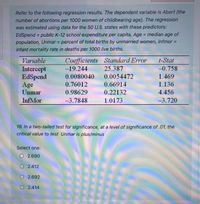 Refer to the following regression results. The dependent variable is Abort (the
number of abortions per 1000 women of childbearing age). The regression
was estimated using data for the 50 U.S. states with these predictors:
EdSpend = public K-12 school expenditure per capita, Age = median age of
population, Unmar = percent of total births by unmarried women, Infmor =
%3D
%3D
infant mortality rate in deaths per 1000 live births.
Coefficients Standard Error
-19.244
Variable
t-Stat
25.387
-0.758
Intercept
EdSpend
Age
Unmar
0.0080040
0.0054472
1.469
0.76012
0.66914
1.136
0.98629
0.22132
4.456
InfMor
-3.7848
1.0173
-3.720
19. In a two-tailed test for significance, at a level of significance of .01, the
critical value to test Unmar is plus/minus
Select one:
O 2.690
O 2.412
O 2.692
O 2.414
