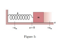 m
-Xm
x = 0
+x,
Figure 5:
