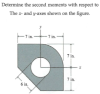 Determine the second moments with respect to
The x- and y-axes shown on the figure.
7 in.
7 in.
7 in.
7 in.
6 in.
