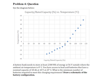 Problem 4: Question
See the diagram below:
Capacity/Rated Capacity (%) vs. Temperature (°C)
Temperature (°C)
60
50
40
30
20
10
0
0
-10
-20
20
-30
-40
10
10
20
30
40
50
60
10
70
80
90 100
110
120
Capcity/Rated Capacity (%)
A battery bank needs to store at least 2300 Wh of energy at 56 V outside where the
ambient air temperature is 0° C. You have access to lead acid batteries that have a
nominal capacity of 18 Ah at 10 V at 25° C. What is the minimum number of
batteries required to meet this charging requirement? Draw a schematic of the
battery configuration.