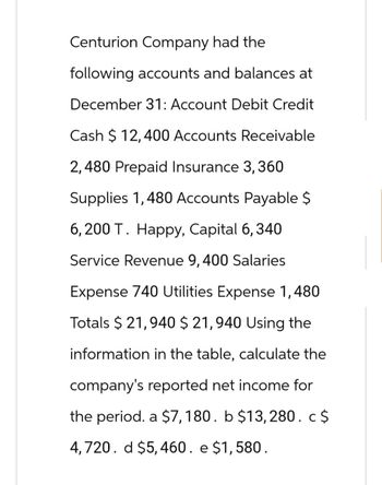 citi double cash card cash advance fee