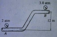 3.8 atm
12 m
2 atm
A
