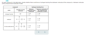 For each compound in the table below, decide whether there would be any hydrogen-bonding force between molecules of the compound, or between molecules
of the compound and molecules of water.
name
compound
hydrogen fluoride
methanol
formula or Lewis
structure
H
H-C-Ö-H
HF
H
H
N-chloromethylamine H-C
H
H-Z:
Η
CI:
Between
molecules of the
compound?
O O
00
yes
no
yes
no
yes
hydrogen-bonding force
no
Between molecules of
the compound and
molecules of water?
00
00
yes
no
yes
no
yes
no
X
Ś