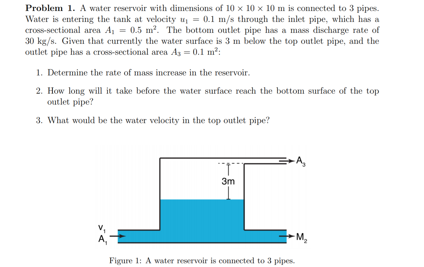 Answered: Problem 1. A water reservoir with… | bartleby