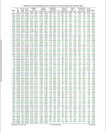 Answered: Q3/ In refrigeration system uses R22,… | bartleby