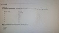 QUESTION 4
Exhibit 5-3
The probability distribution for the number of goals the Lions soccer team makes per game is given below.
Number of Goals
Probability
0.05
1
0.15
2
0.35
3
0.30
4.
0.15
Refer to Exhibit 5-3. The expected number of goals per game is
O a.0
O b. 2.35
OC. 1
Od. 2
