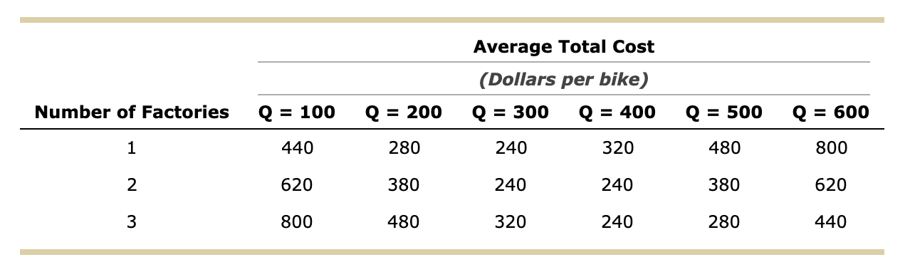 bike tax cost