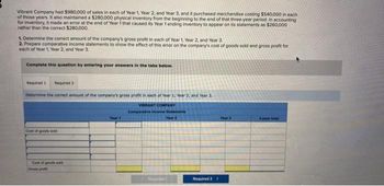 Vibrant Company had $980,000 of sales in each of Year 1, Year 2, and Year 3, and it purchased merchandise costing $540,000 in each
of those years. It also maintained a $280,000 physical inventory from the beginning to the end of that three-year period. In accounting
for inventory, it made an error at the end of Year 1 that caused its Year 1 ending inventory to appear on its statements as $260,000
rather than the correct $280,000.
1. Determine the correct amount of the company's gross profit in each of Year 1, Year 2, and Year 3.
2. Prepare comparative income statements to show the effect of this error on the company's cost of goods sold and gross profit for
each of Year 1, Year 2, and Year 3.
Complete this question by entering your answers in the tabs below.
Required 1 Required 2
Determine the correct amount of the company's gross profit in each of Year 1, Year 2, and Year 3.
VIBRANT COMPANY
Cost of goods sold
Cost of goods sold
Year 1
Comparative Income Statement
Year 2
Required 2 >
Year 3
3-year total