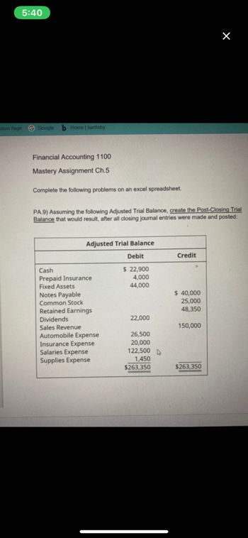 5:40
ution Page G Google b Home | bartleby
Financial Accounting 1100
Mastery Assignment Ch.5
Complete the following problems on an excel spreadsheet.
PA.9) Assuming the following Adjusted Trial Balance, create the Post-Closing Trial
Balance that would result, after all closing journal entries were made and posted:
Adjusted Trial Balance
Debit
$ 22,900
4,000
44,000
Cash
Prepaid Insurance
Fixed Assets
Notes Payable
Common Stock
Retained Earnings
Dividends
Sales Revenue
Automobile Expense
Insurance Expense
Salaries Expense
Supplies Expense
22,000
26,500
20,000
122,500 D
1,450
$263.350
Credit
$ 40,000
25,000
48,350
150,000
X
$263,350