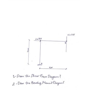 wh
200 KN
4m
1-Draw the Shear Force Diagram?
2-Draw the Bending Moment Diagram?
B
150KN