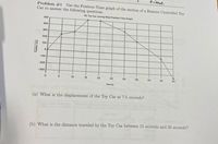 time
Problem #1
Car to answer the following questions.
Use the Position-Time graph of the motion of a Remote Controlled Toy
RC Toy Car moving West Position-Time Graph
500
400
300
200
100
-100
-200
-300
5
10
15
20
25
30
35
40
45
50
Time (s)
(a) What is the displacement of the Toy Car at 7.5 seconds?
(b) What is the distance traveled by the Toy Car between 15 seconds and 30 seconds?
Position (cm)
