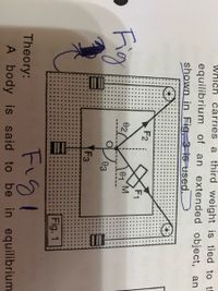 Which carries a third weight is tied to t
equilibrium of an extended object, an
shown in Fig, 3 is used.
F2
F1
Fig
02
01
03
F3
Fig. 1
Figl
Theory:
A body is said to be in equilibrium

