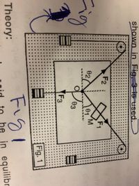 ## Transcription for Educational Website

### Theory:

The diagram labeled as Fig. 1 illustrates a physical setup involving forces and angles. This setup is used to demonstrate the conditions required for equilibrium in a system.

### Diagram Explanation:

1. **Diagram Elements:**
   - There are three forces, denoted as \( F_1 \), \( F_2 \), and \( F_3 \).
   - The forces converge at a point labeled \( M \).
   - Angles \( \theta_1 \), \( \theta_2 \), and \( \theta_3 \) are formed between the forces and the lines connecting them.
   - The system includes pulleys depicted as circles with ropes looping around them.

2. **Setup Configuration:**
   - \( F_1 \) is directed towards the bottom right corner, creating angle \( \theta_1 \) with the horizontal.
   - \( F_2 \) points upwards and to the right, forming angle \( \theta_2 \).
   - \( F_3 \) is directed horizontally to the left, along \( \theta_3 \).

3. **Additional Details:**
   - The diagram includes shading to differentiate sections, suggesting a surface or base.
   - The illustration might be part of a lab experiment aimed at exploring mechanical equilibriums, where vector addition or balancing is required.
   
This setup highlights the principles of equilibrium, demonstrating how forces interact in a balanced system and the significance of angles and directions in vector analysis.