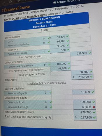 ←
D
Business Course
Return to
Prepare a classified balance sheet as of December 31, 2016.
Note: Do not use negative signs with your answers.
MARSHALL CORPORATION
Current Assets:
Cash
Accounts Receivable
Inventory
Prepaid Insurance
Long-term Assets:
Total Assets
Total Current Assets
Balance Sheet
December 31, 2016
Current Liabilities:
Assets
Accounts Payable
Stockholders' Equity
Common Stock
Retained Earnings
→
Furniture & Equipment
Less: Accumulated Depreciation
Total Long-term Assets
+
-
✔$
S
50,400
95,200✔
Total Stockholders' Equity
Total Liabilities and Stockholders' Equity
93,000
300
Liabilities & Stockholders' Equity
107,000✔
48,800
$
$
238,900
58,200
297,100
18,400
190,000
88,000 *
278,700
297,100