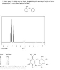 Answered: 2.) How Many 'H-NMR And 13C-NMR… | Bartleby