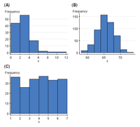 (A)
(B)
Frequency
Frequency
150
50
40
100
30
20
50
10
01
0 2 4
10
12
60
65
70
(C)
Frequency
30
20
10
1
2
4 5 6 7
3,
