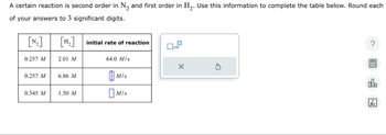 A certain reaction is second order in N2 and first order in H2. Use this information to complete the table below. Round each
of your answers to 3 significant digits.
[N2]
[H₂]
initial rate of reaction
0.257 M
2.01 M
64.0 M/s
0.257 M
6.86 M
M/s
0.345 M
1.50 M
☐ M/s
×
?
olo
18