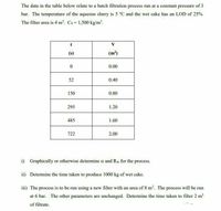 The data in the table below relate to a batch filtration process run at a constant pressure of 3
bar. The temperature of the aqueous slurry is 5 °C and the wet cake has an LOD of 25%.
The filter area is 4 m2. Cs = 1,500 kg/m.
V
(s)
(m³)
0.00
52
0.40
150
0.80
295
1.20
485
1.60
722
2.00
i) Graphically or otherwise determine a and Rm for the process.
ii) Determine the time taken to produce 1000 kg of wet cake.
iii) The process is to be run using a new filter with an area of 8 m². The process will be run
at 6 bar. The othe
parameters are unchanged. Determine the time taken to filter 2 m
of filtrate.
