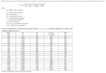 2. Dow and Jacob proposed the following dimensionless equation as a suitable representation for experimental data dealing with heat transfer between a vertical tube and a fluidized solid mixture:
1- P₂C₂)
()*(()*
where
Nu = t = Nusselt number
hm = heat transfer coefficient
D₁ = tube diameter
Dp solid particle diameter
L =
heated fulidized bed length
€ = void fraction of fluid bed
G gas mass velocity
Nu = a₁
Kg. Pg. Cg.lg
Cs. Ps= properties of solid phase
hm De
kg
469
913
1120
234
487
709
581
650
885
672
986
1310
1190
1890
2460
properties of gas phase
Use the following data to calculate the parameter values a₁, a, a, a, a, using linear regression on log(Nu) and
non-linear regression on Nu.
915
1260
Dt
L
0.636
0.636
0.641
0.285
0.285
0.283
0.518
0.521
0.524
0.455
0.451
0.455
0.944
0.974
0.985
0.602
0.602
1690
0.617
Dow, W.M., and Jacob, M., Chem. Eng. Progr. 47, 637 (1951).
as
Dt
D₂
309
309
309
309
309
309
683
683
683
1012
1012
1012
1130
1130
1130
1130
1130
1130
1-8 Ps Cs
€ Pq Cq
833
868
800
800
800
767
795
795
795
867
867
867
1608
1608
1608
1673
1673
1673
D₁G
Mg
256
555
786
255
555
850
254
300
440
338
565
811
343
573
814
343
485
700